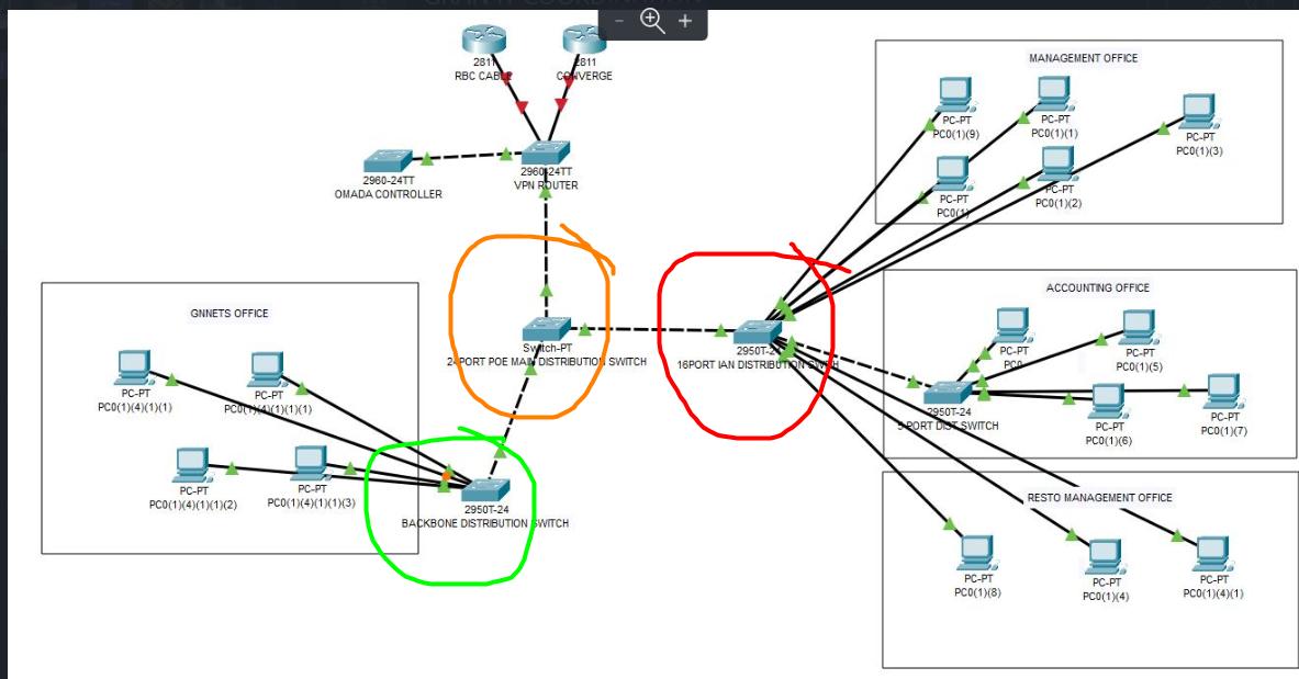 Office Network Diagram